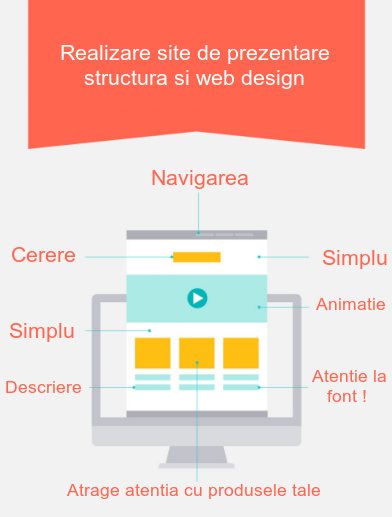 Realizare site de prezentare Botosani - structura si web design 